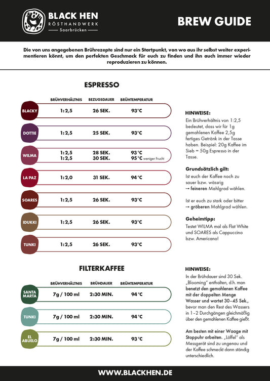 Kaffee-Brew-Guide mit Tipps für Bio Arabica Mexiko und Bio Kaffee entkoffeiniert EL FLAMINGO.