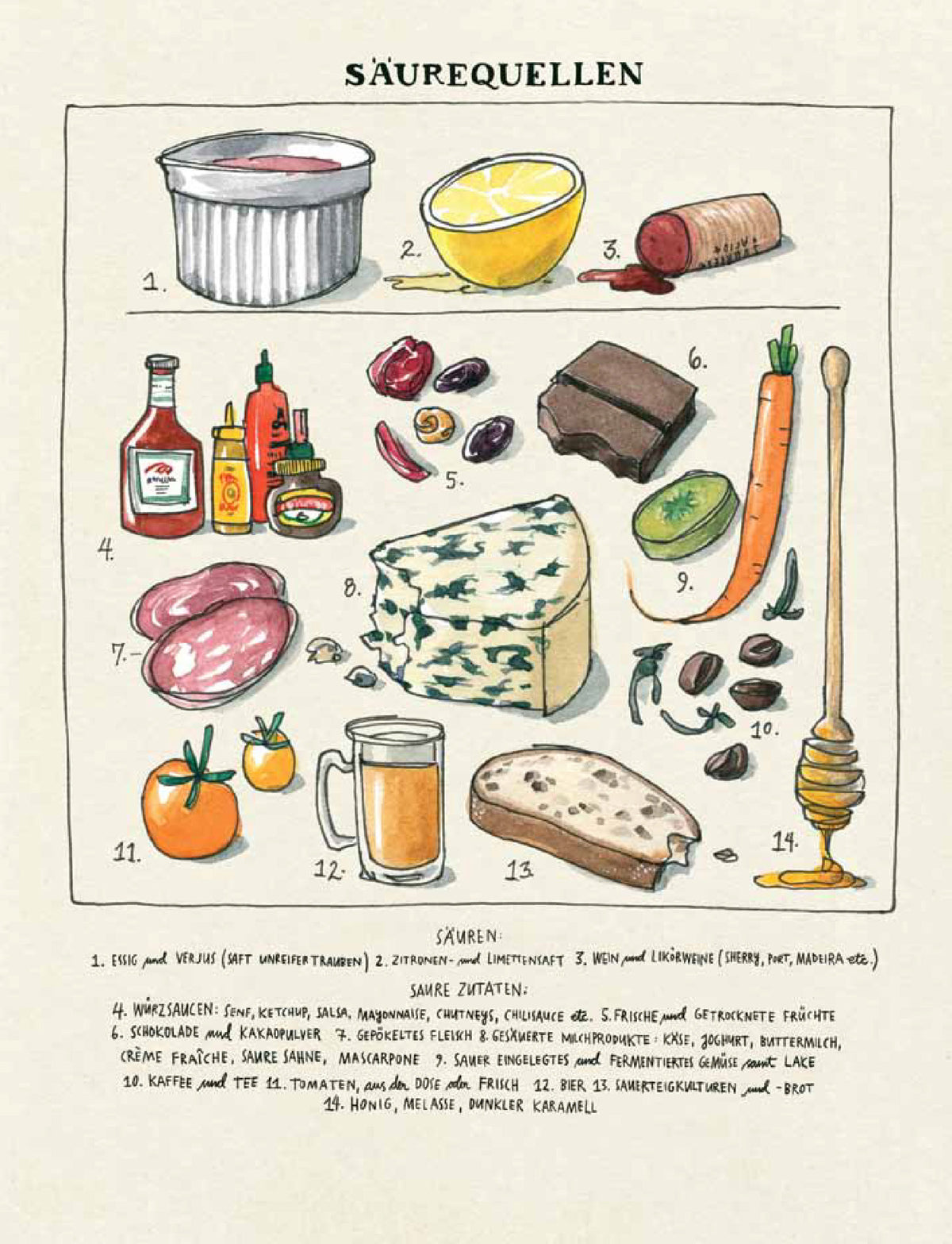 Illustration von Zitrone, Joghurt und Käse aus Salz Fett Säure Hitze - Das Kochbuch.